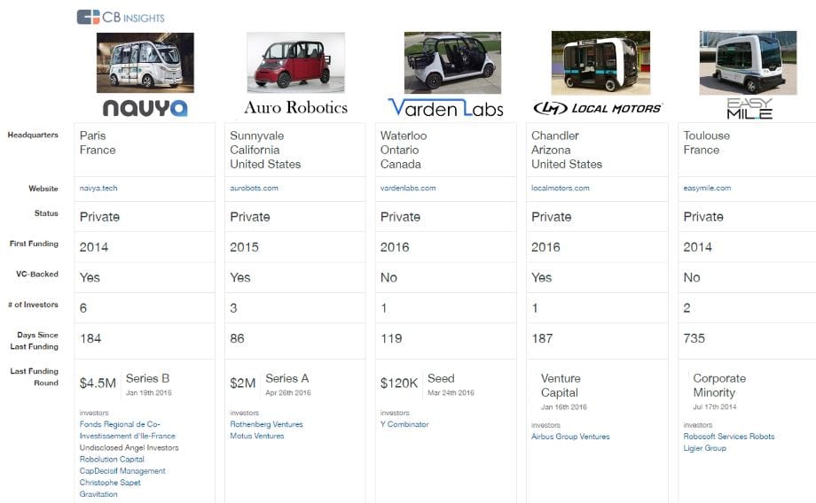 CB-Insights-Driverless-Buses.jpg