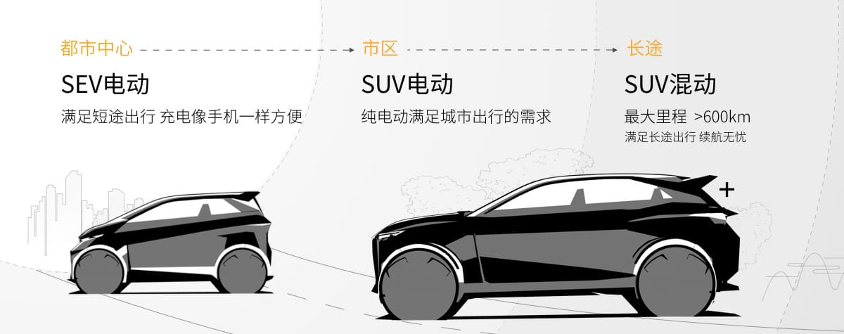 Electric Urban Vehicles Start-up Constructs 5 Billion Yuan Plant in Eastern China