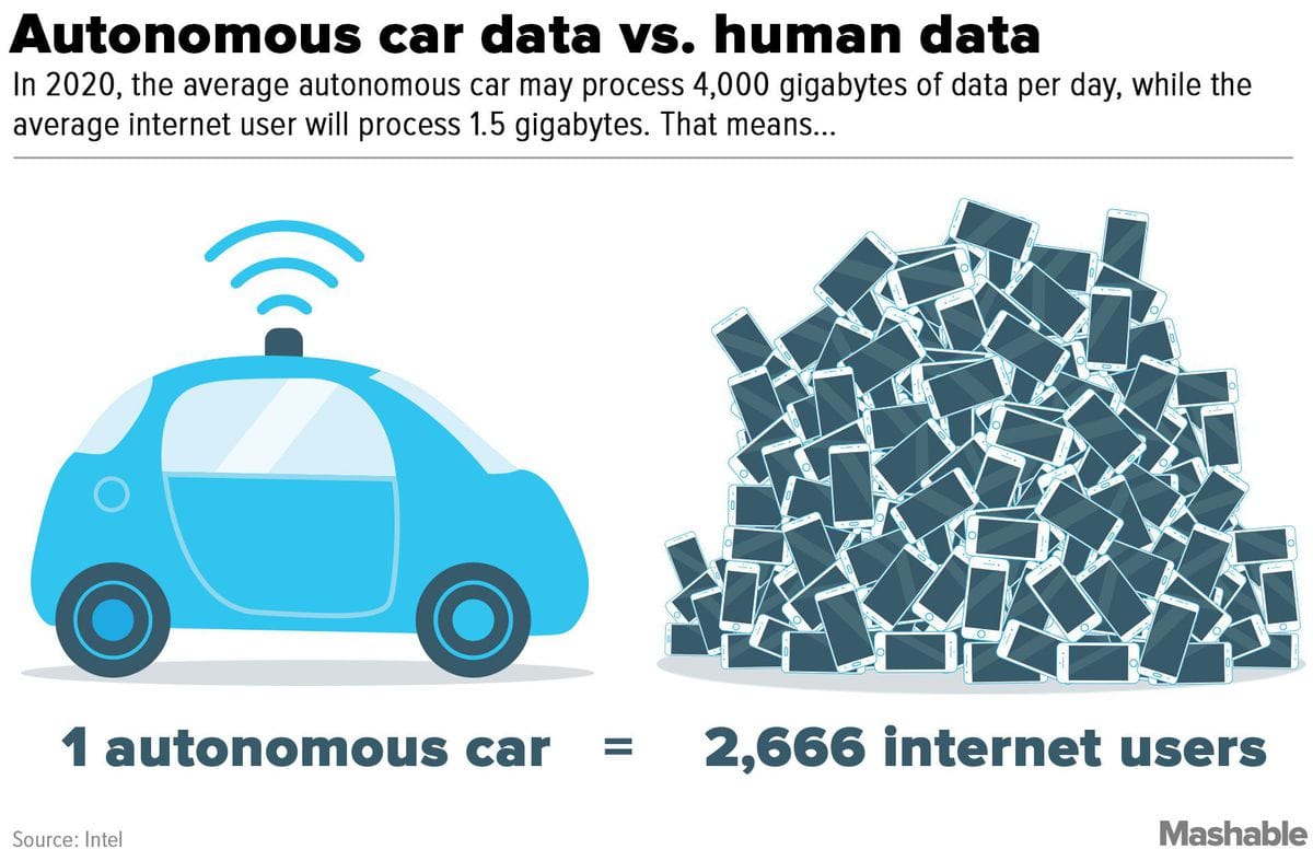 https---blueprint-api-production.s3.amazonaws.com-uploads-card-image-182328-Driverless-Cars-3