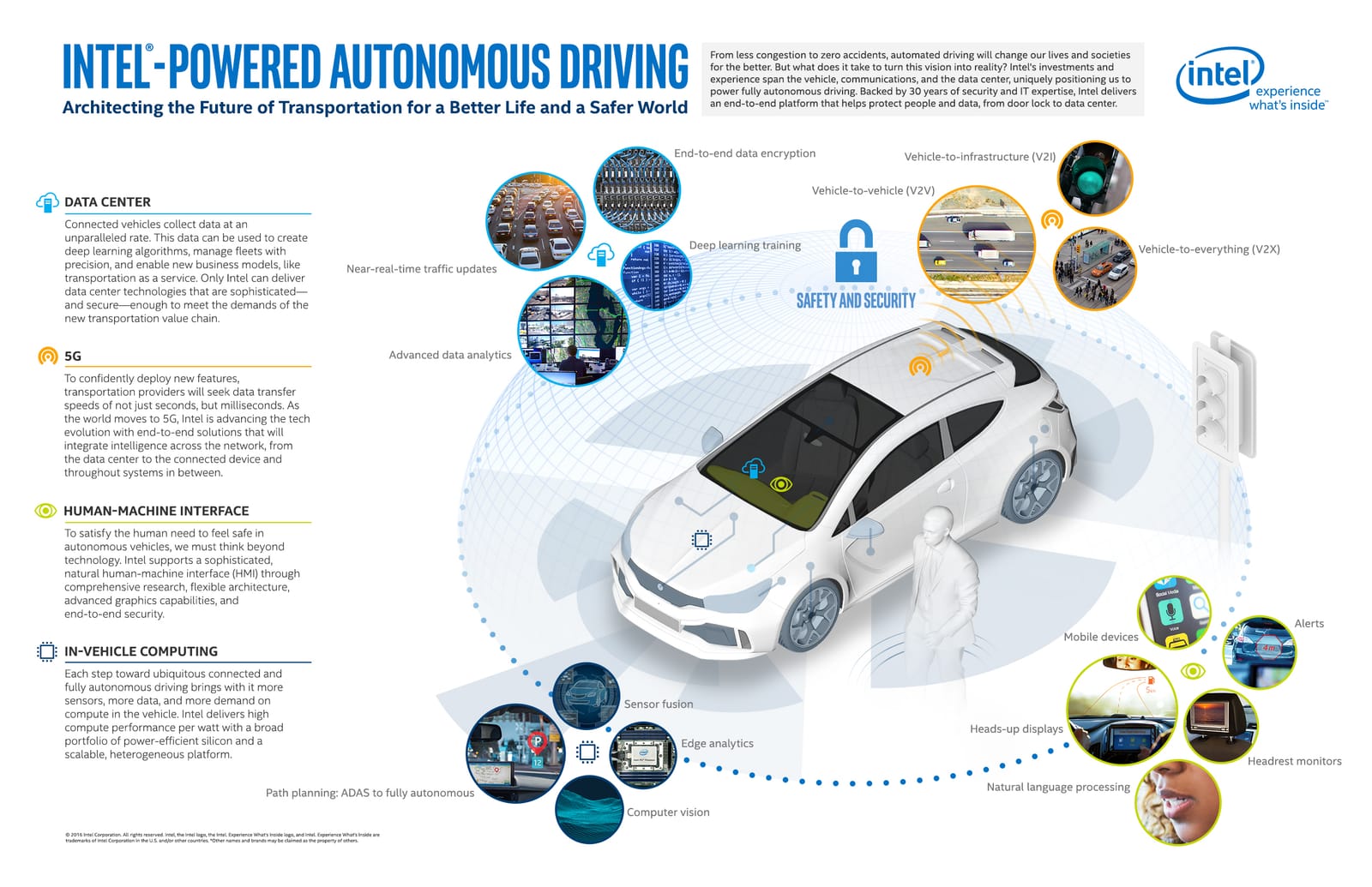 intel-powered-autonomous-driving-infographic
