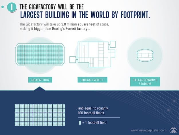 tesla-gigafactory-size.jpg