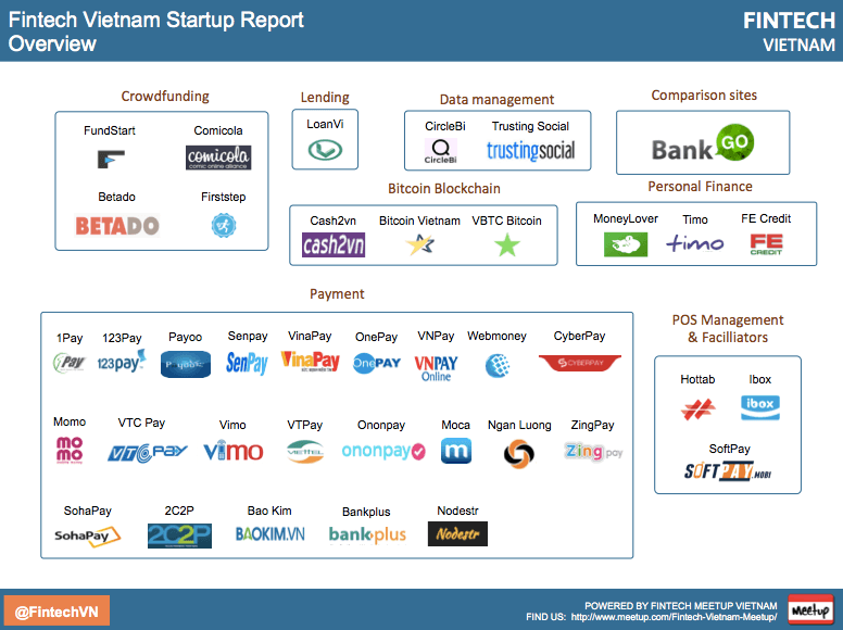 Vietnam-Fintech-startup-lanscape-V2-June-20161