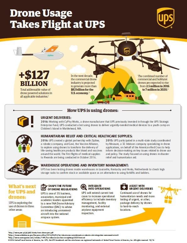 UPS Canada Ltd--Rwanda Launches World-s First National Drone Del