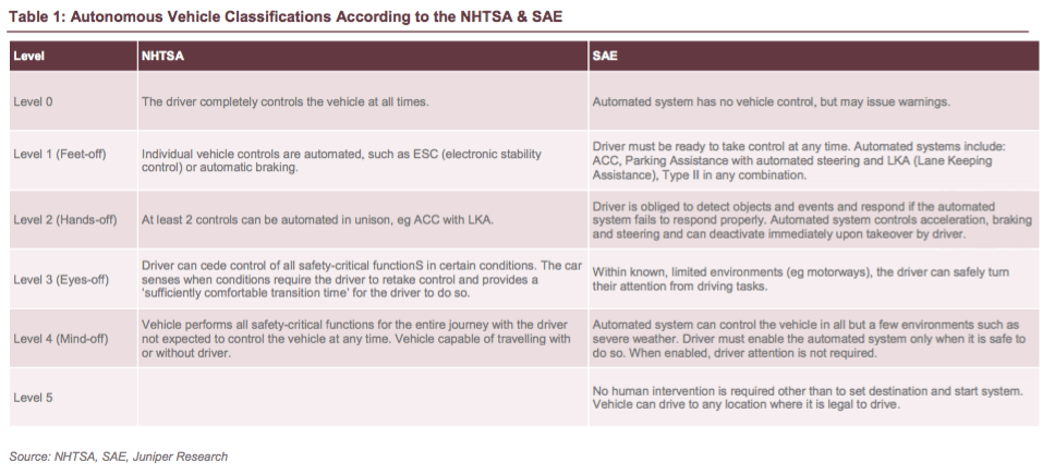 autonomous-vehicle-classification