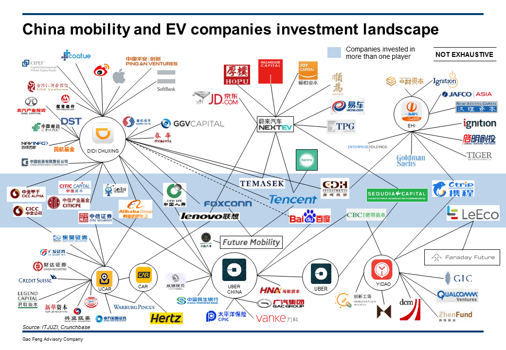 mobility-and-ev-investors-mapping-gao-feng