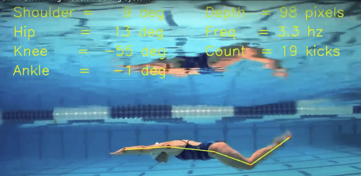 Swimming Team USA-BMW Continues Biomechanics Technology Partnership