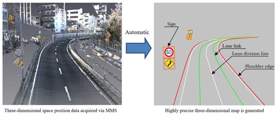 Automatic conversion from 3D space position data via Mobile Mapping System to highly precise 3D map