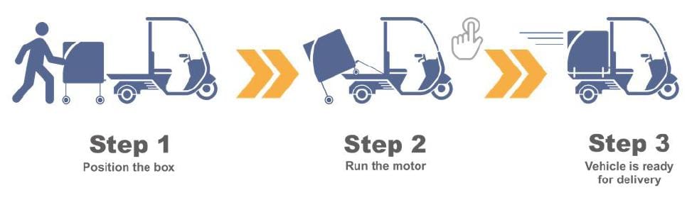 SingPost and TUMCREATE launches trial of Electric Vehicle 3 wheeler for Mail Delivery
