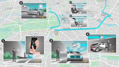 Bosch and Daimler join forces to build Future Urban Mobility with Self-driving Cars