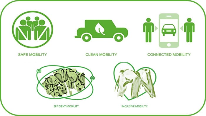 MOVIN'ON 2017 Canada will be the 13th edition of the global sustainable mobility summit