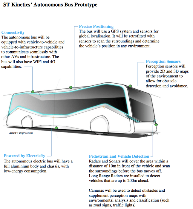 Singapore to Roll Out Self-driving Electric Buses by 2020