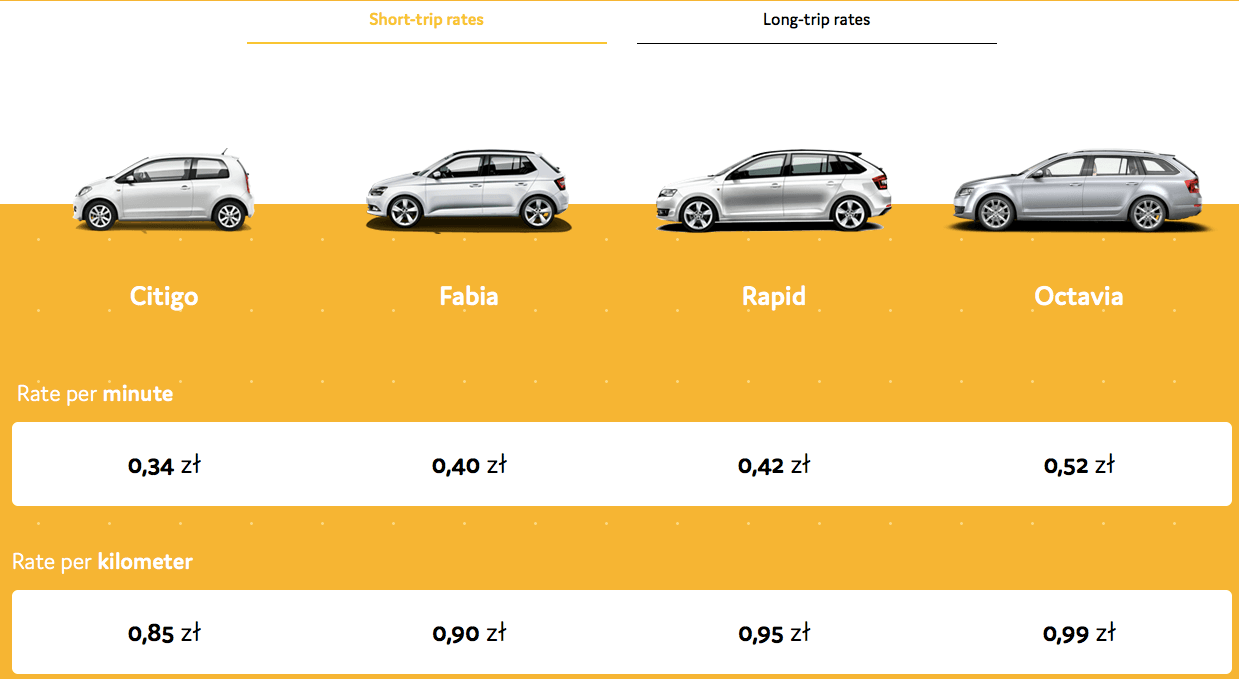 Ridecell Powers OMNI a New Car-sharing Service by SKODA Poland car selection and rates Skoda citigo fabia rapid octavia