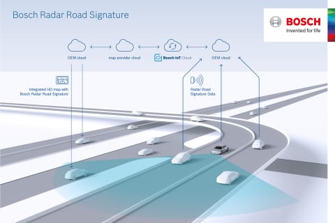 TomTom Bosch Announces Radar Localisation Map Layer for Autonomous Driving Radar Road Signature