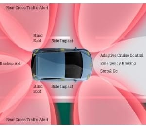 Autoliv to Supply Geely Radar Systems for Autonomous Driving
