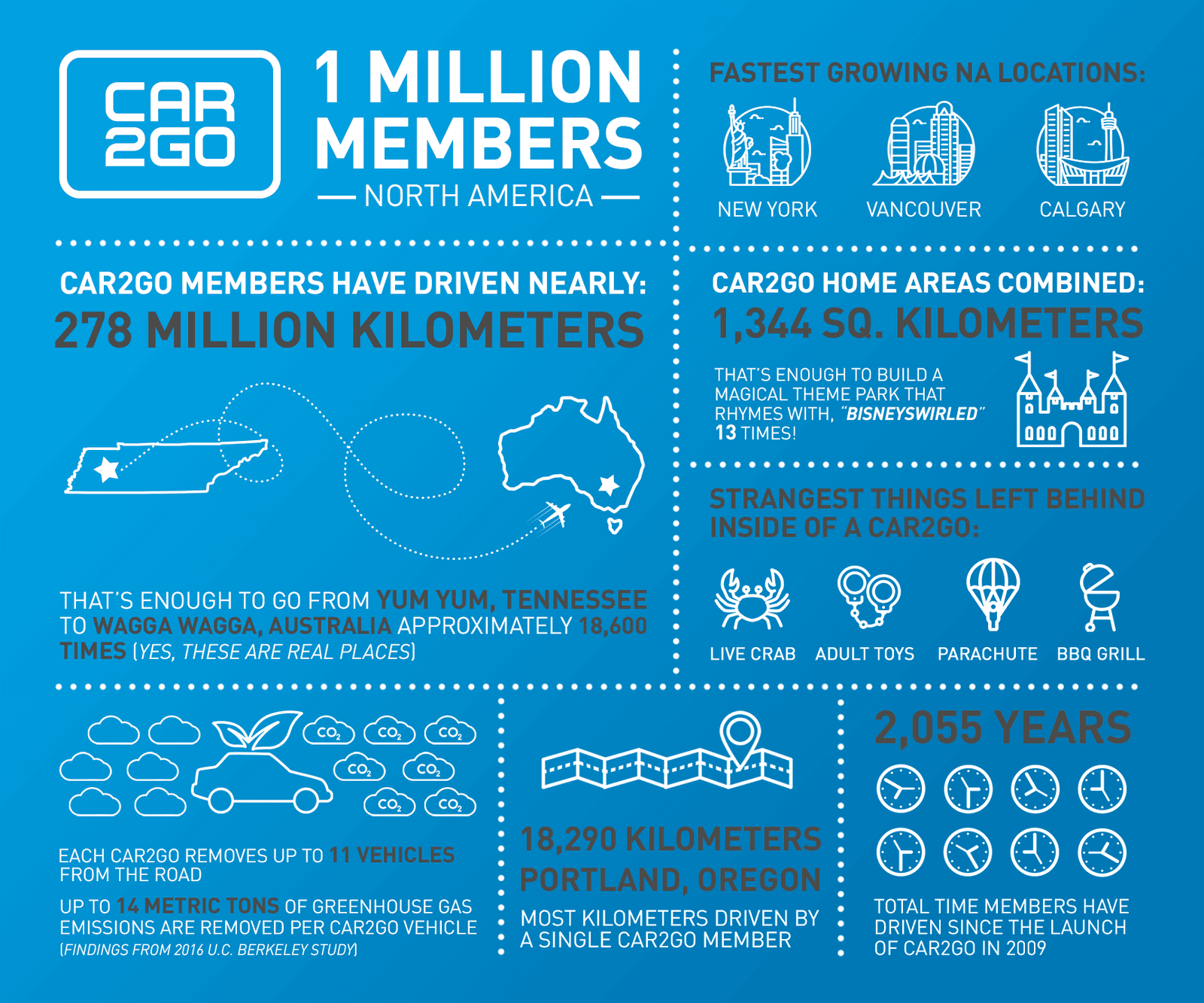 Daimler's Car-sharing car2go Tops One Million Members infographic north america urban mobility