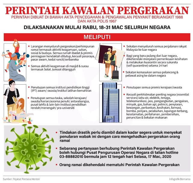 Perintah Kawalan Pergerakan Malaysia Covid 19