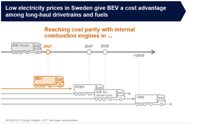 Scania Commercial Transport can be Fossil-free by 2050 cost advantage EV sustainable urban mobility logistics transportation